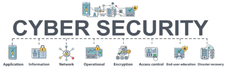 CyberSecurity Solutions